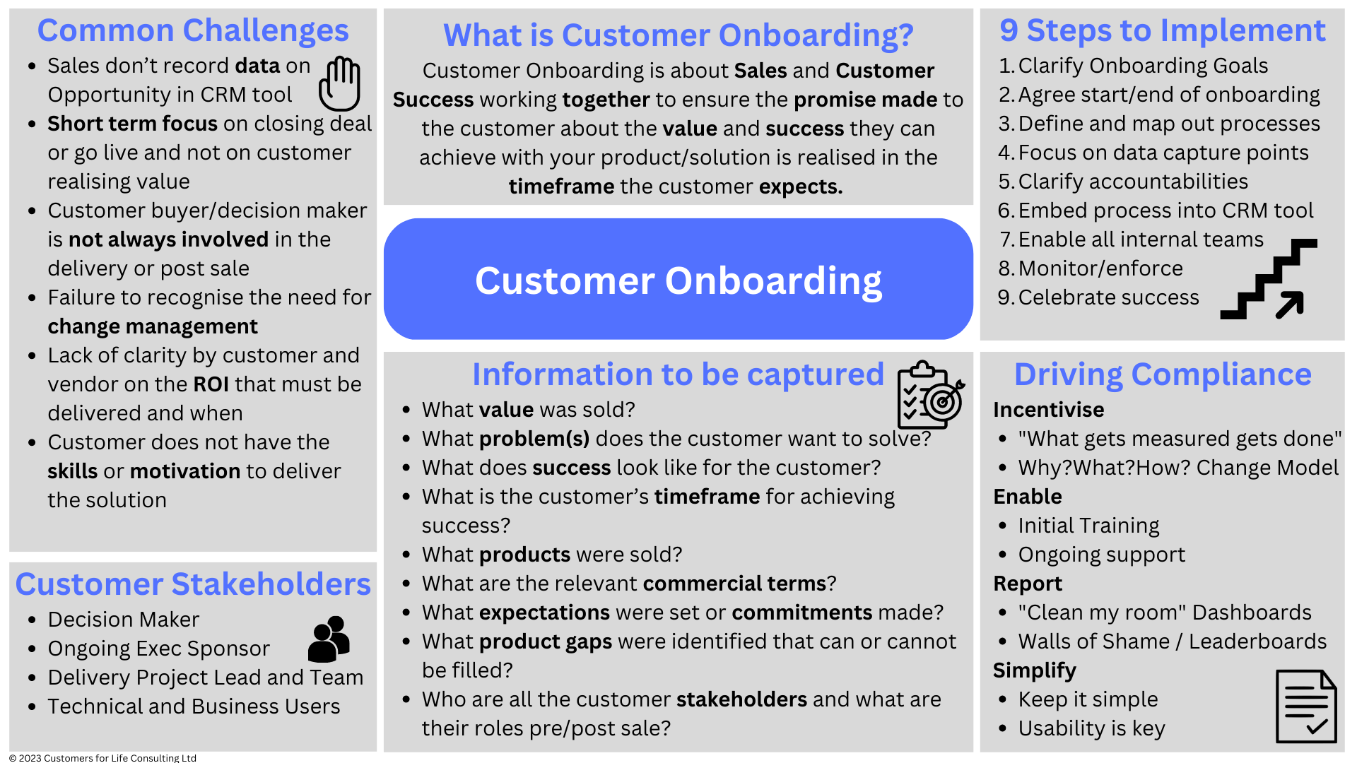 Customer Onboarding